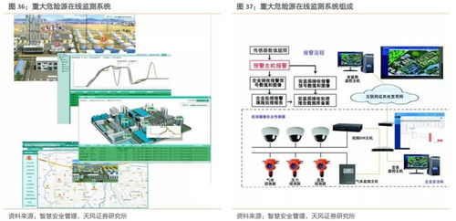 工業互聯網拐點或將至，構建精準數據體系迫在眉睫