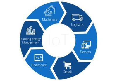 大數據服務 連接高頻科技熱詞，重塑數字時代生活