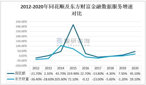 2020年中國互聯網金融信息服務行業市場發展與工業互聯網數據服務龍頭對比分析