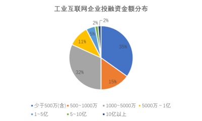 500萬工業(yè)項目 互聯(lián)網(wǎng)設(shè)備銷售驅(qū)動未來制造業(yè)的新引擎