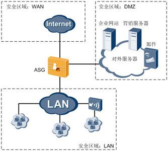 山東華為代理商ASG2200上網(wǎng)行為管理設(shè)備參數(shù)解析與報價咨詢