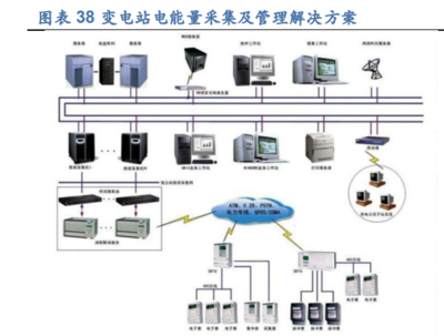 2022年東方電子研究報告 深耕智能電網(wǎng)領(lǐng)域，能源互聯(lián)網(wǎng)建設(shè)領(lǐng)先者